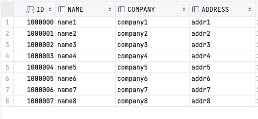 [PostgreSQL] UNION, INTERSECT, EXCEPT, SQL 쿼리 결합의 개념, 사용법 및 주의사항