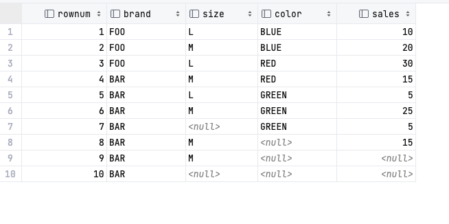 [PostgreSQL] ROWNUM 사용과 순번 부여하기 - ROW_NUMBER(), RANK(), DENSE_RANK()